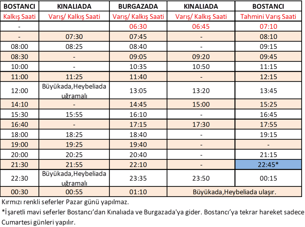 Mavi Marmara Bostancı, Kınalıada, Burgazada kış tarifesi vapur seferleri
