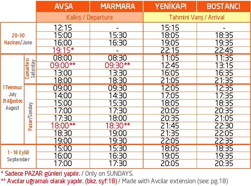 İDO Avşa Yenikapı Bostancı seferleri